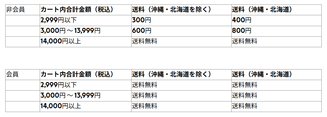 配送料・配送について